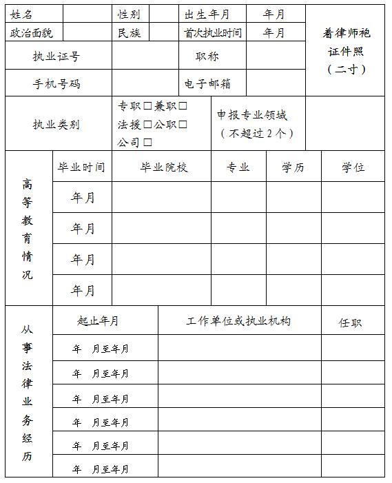 关于转发山东省律师协会关于开展律师专业水平评定工作的通知的通知