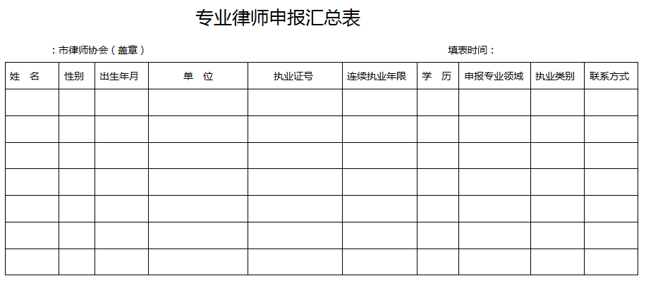 关于转发山东省律师协会关于开展律师专业水平评定工作的通知的通知