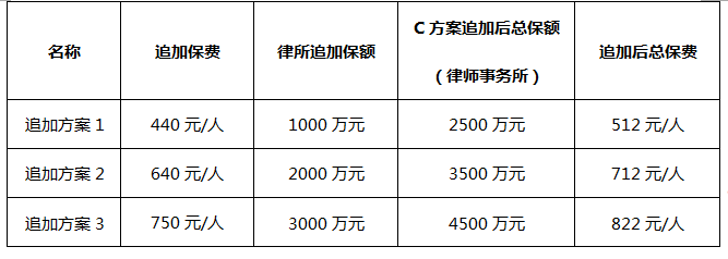 关于做好律师职业险、人身险统保工作的通知