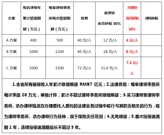 关于做好律师职业险、人身险统保工作的通知